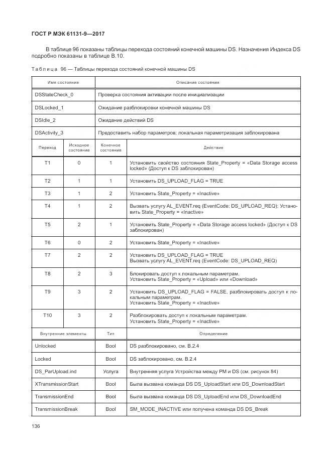 ГОСТ Р МЭК 61131-9-2017, страница 142