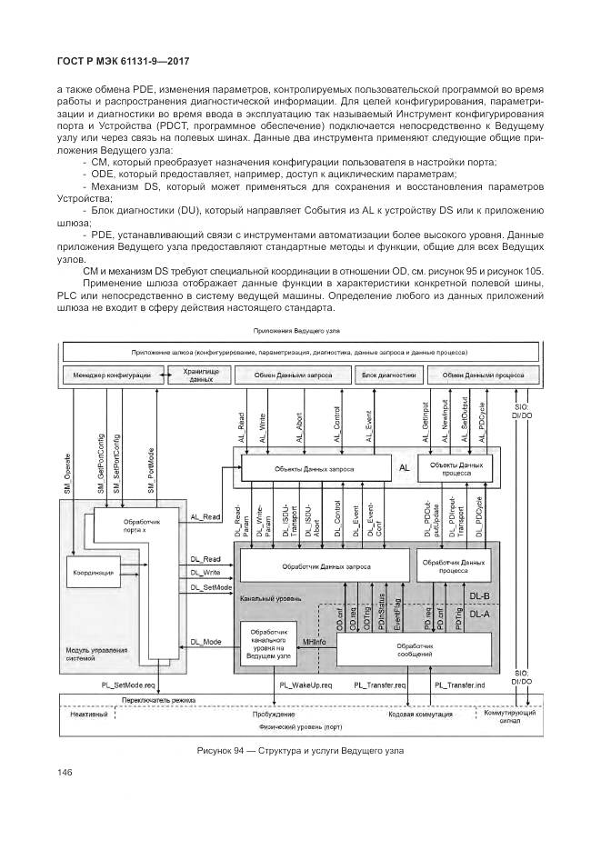 ГОСТ Р МЭК 61131-9-2017, страница 152