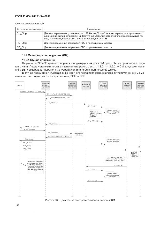 ГОСТ Р МЭК 61131-9-2017, страница 154