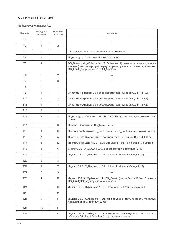 ГОСТ Р МЭК 61131-9-2017, страница 164