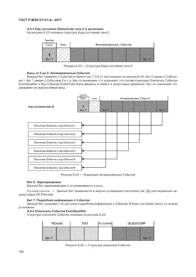 ГОСТ Р МЭК 61131-9-2017, страница 192