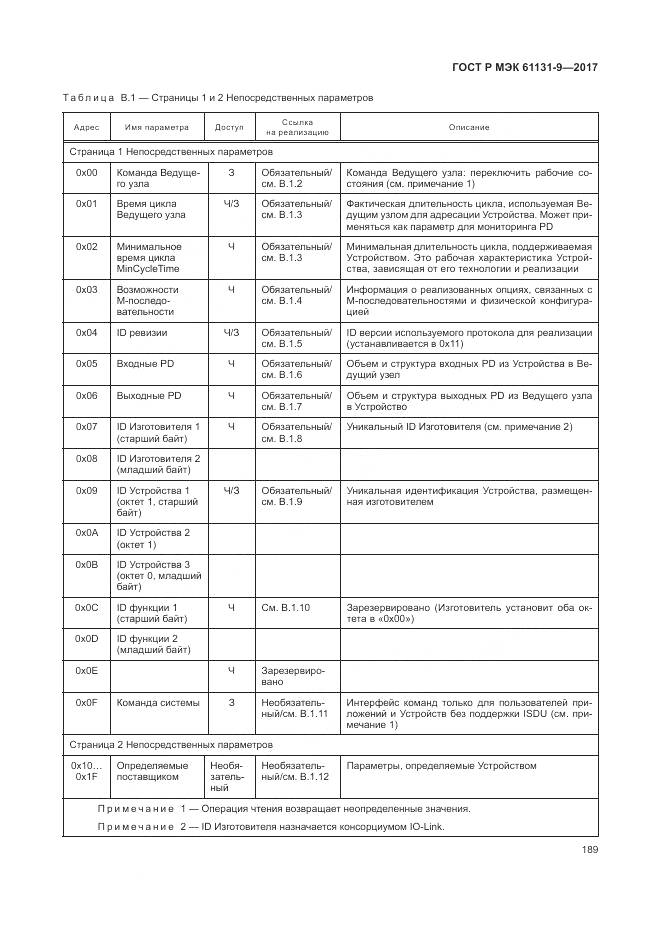 ГОСТ Р МЭК 61131-9-2017, страница 195