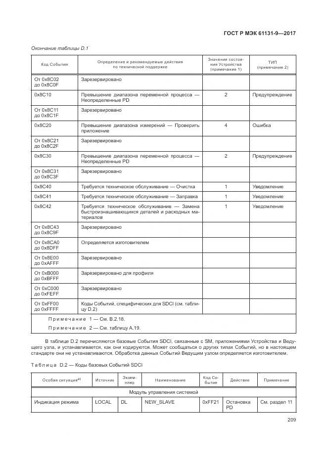 ГОСТ Р МЭК 61131-9-2017, страница 215
