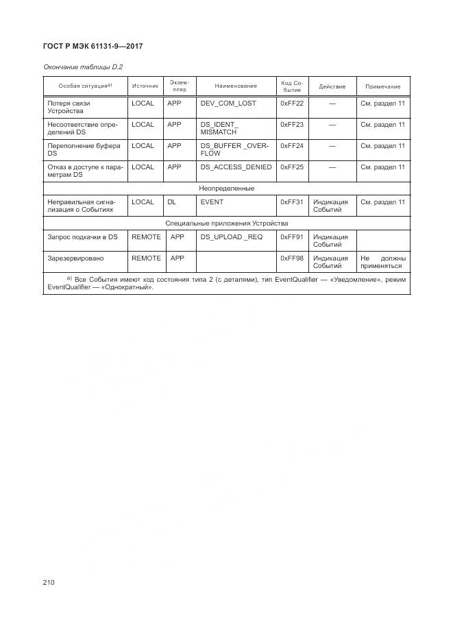 ГОСТ Р МЭК 61131-9-2017, страница 216
