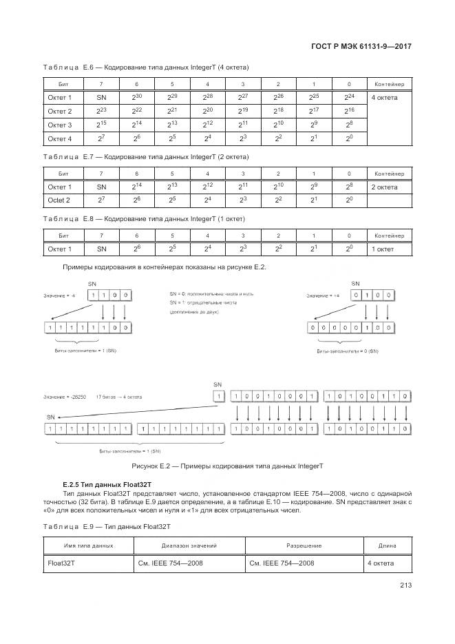 ГОСТ Р МЭК 61131-9-2017, страница 219