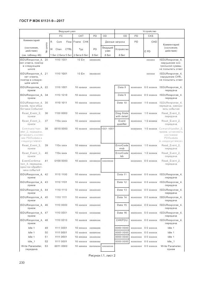 ГОСТ Р МЭК 61131-9-2017, страница 236