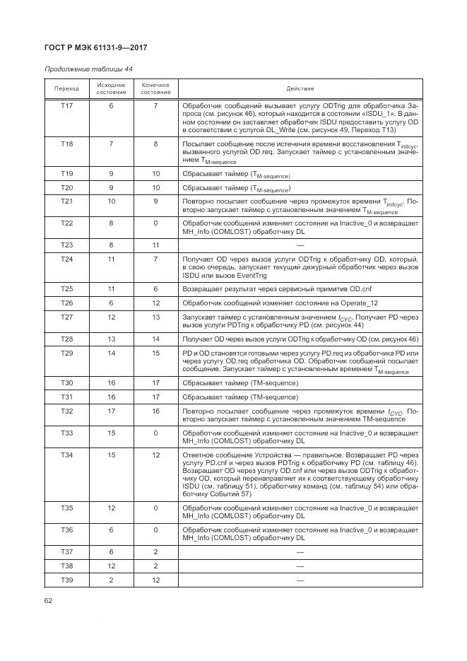 ГОСТ Р МЭК 61131-9-2017, страница 68