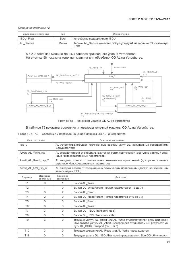 ГОСТ Р МЭК 61131-9-2017, страница 97