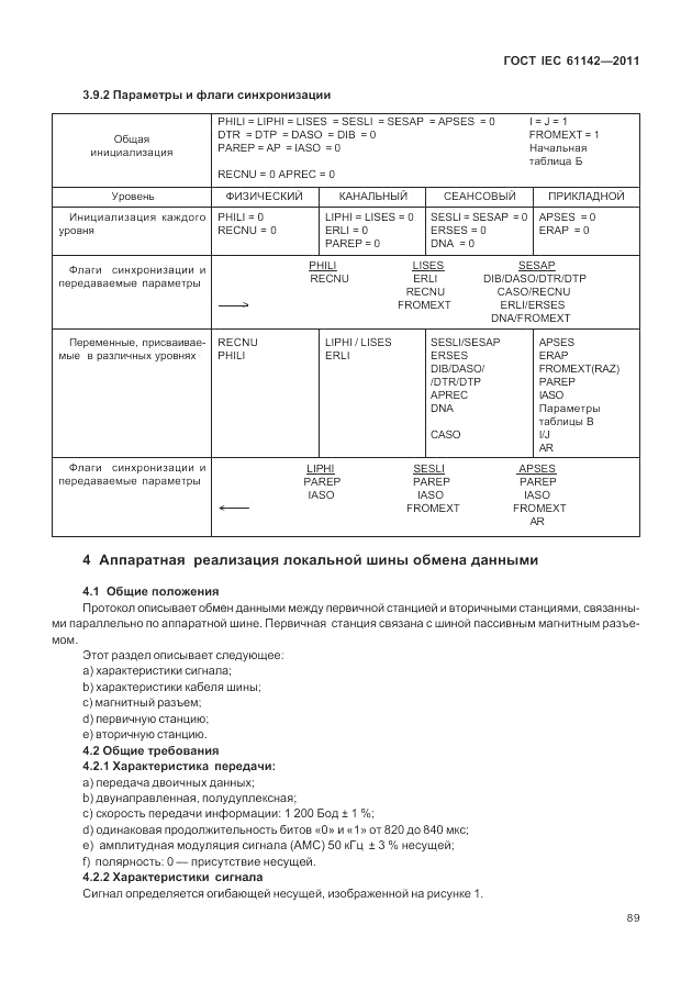 ГОСТ IEC 61142-2011, страница 93