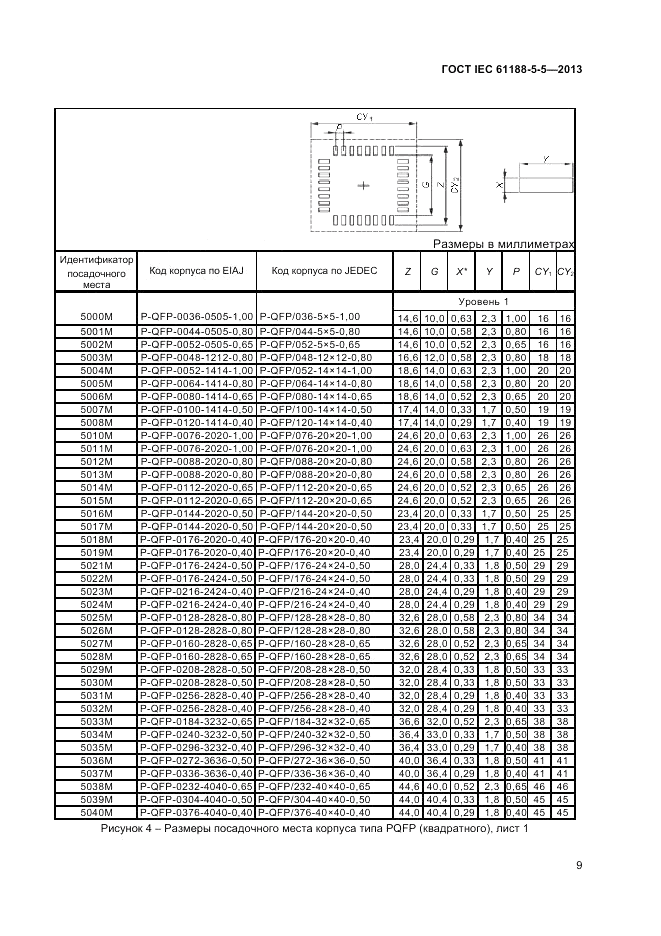 ГОСТ IEC 61188-5-5-2013, страница 15