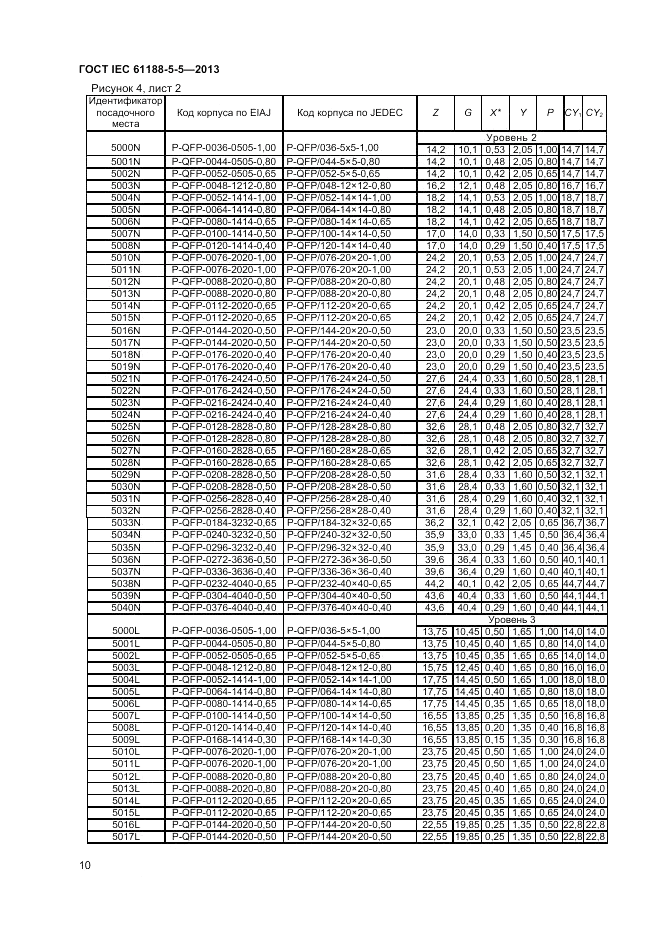 ГОСТ IEC 61188-5-5-2013, страница 16