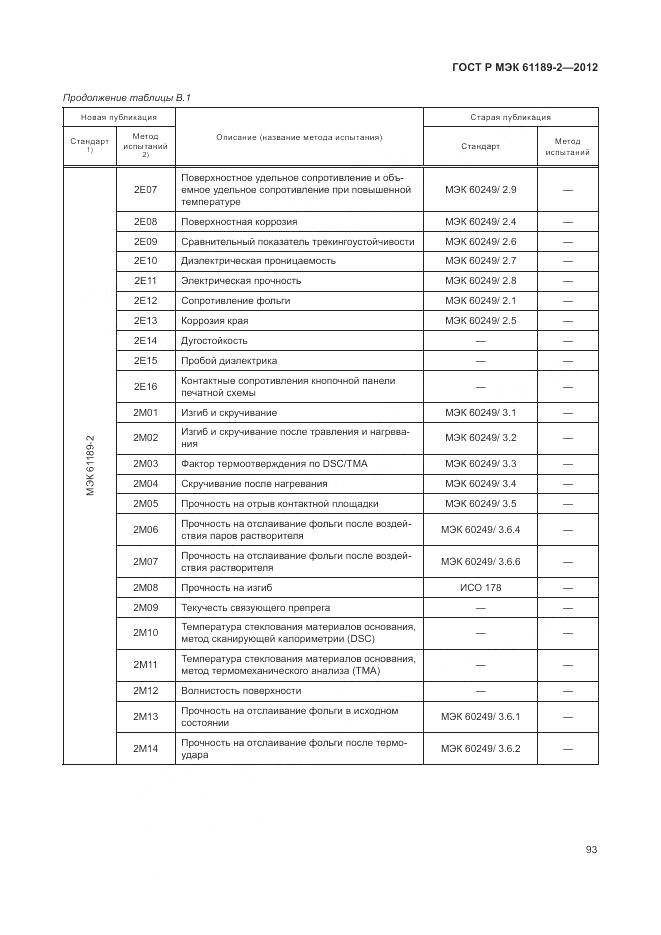ГОСТ Р МЭК 61189-2-2012, страница 99