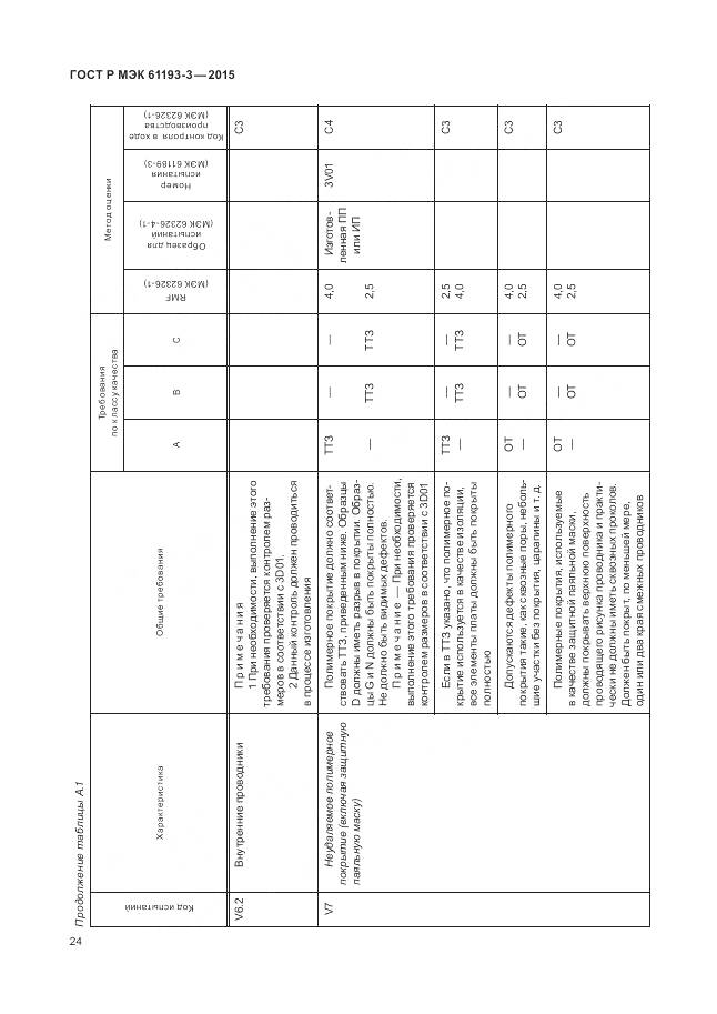 ГОСТ Р МЭК 61193-3-2015, страница 28