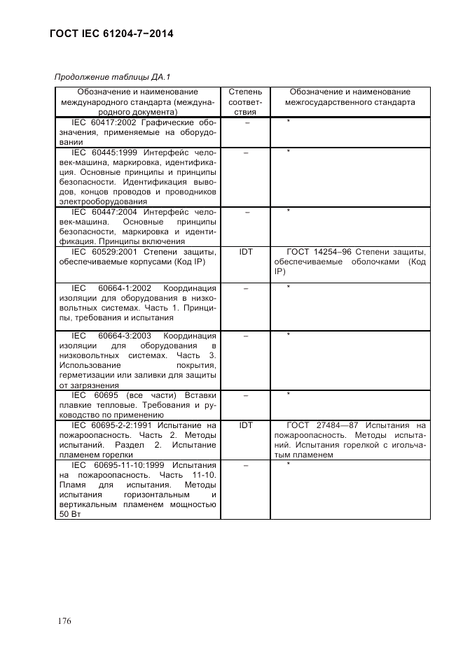 ГОСТ IEC 61204-7-2014, страница 182