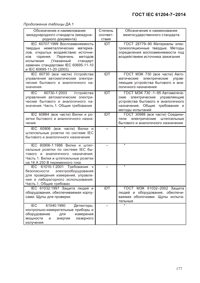 ГОСТ IEC 61204-7-2014, страница 183
