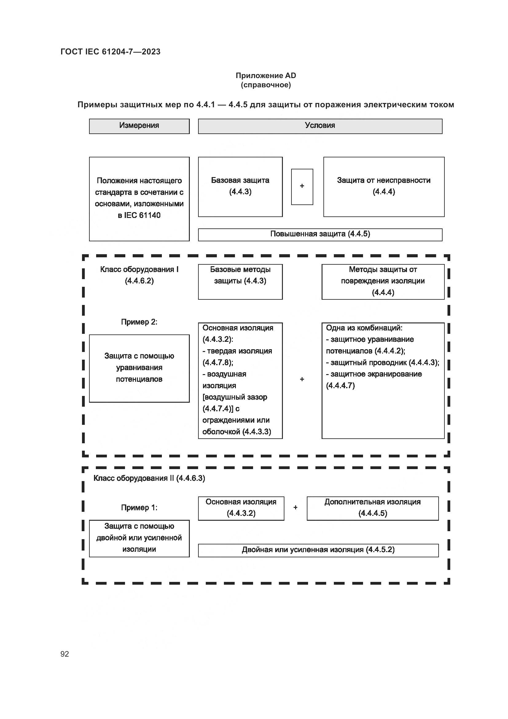 ГОСТ IEC 61204-7-2023, страница 97