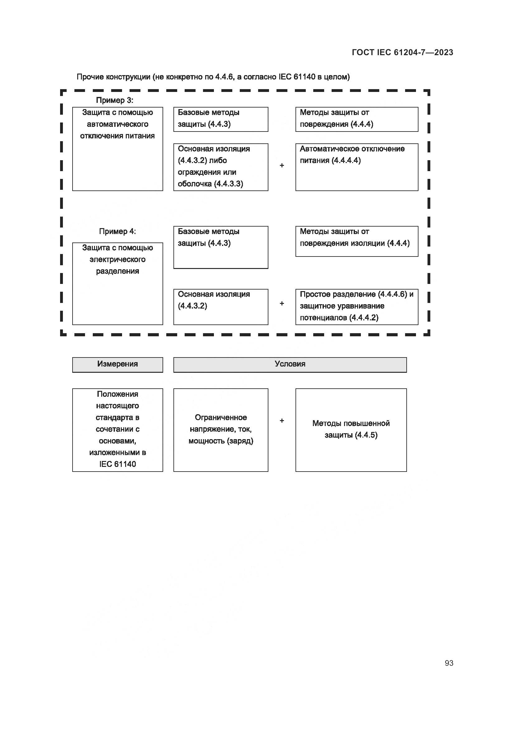 ГОСТ IEC 61204-7-2023, страница 98