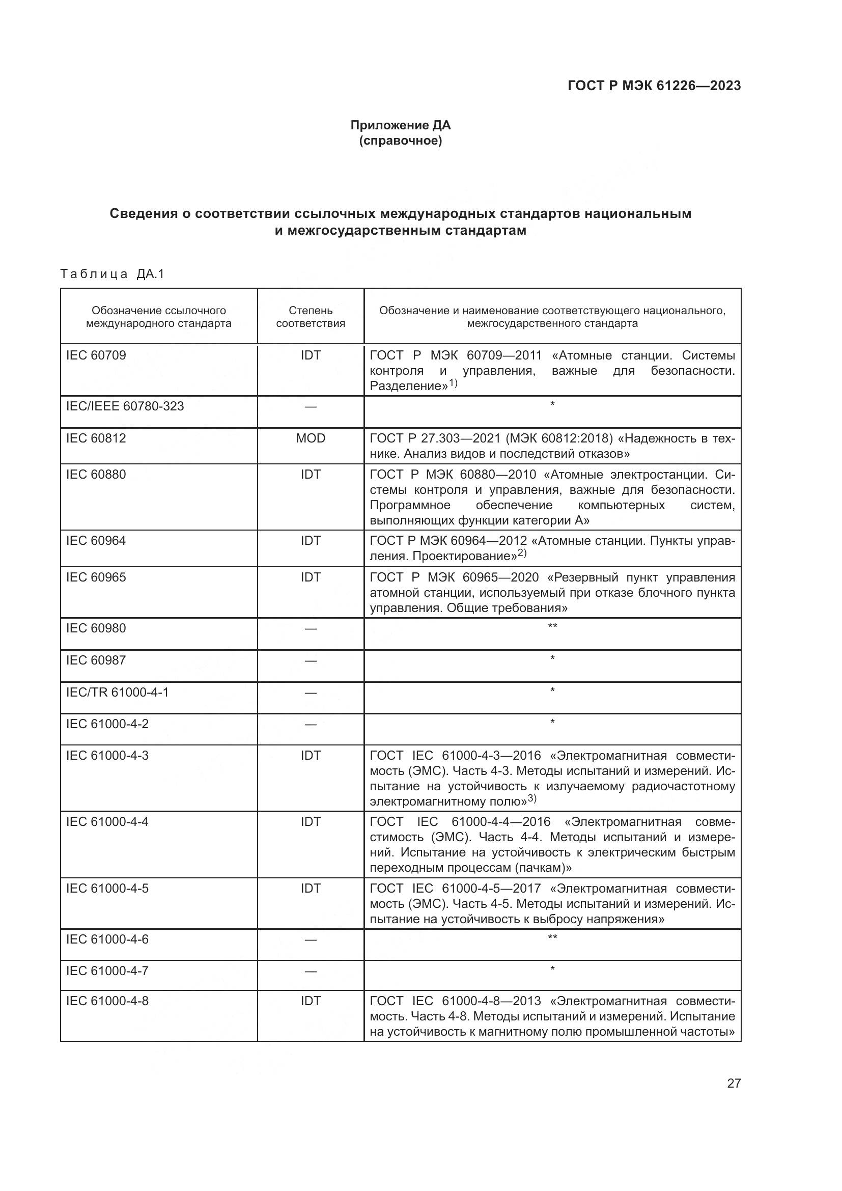 ГОСТ Р МЭК 61226-2023, страница 33