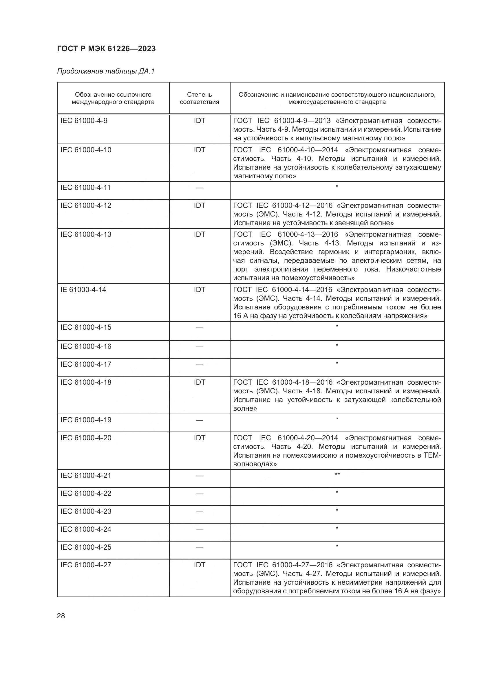 ГОСТ Р МЭК 61226-2023, страница 34