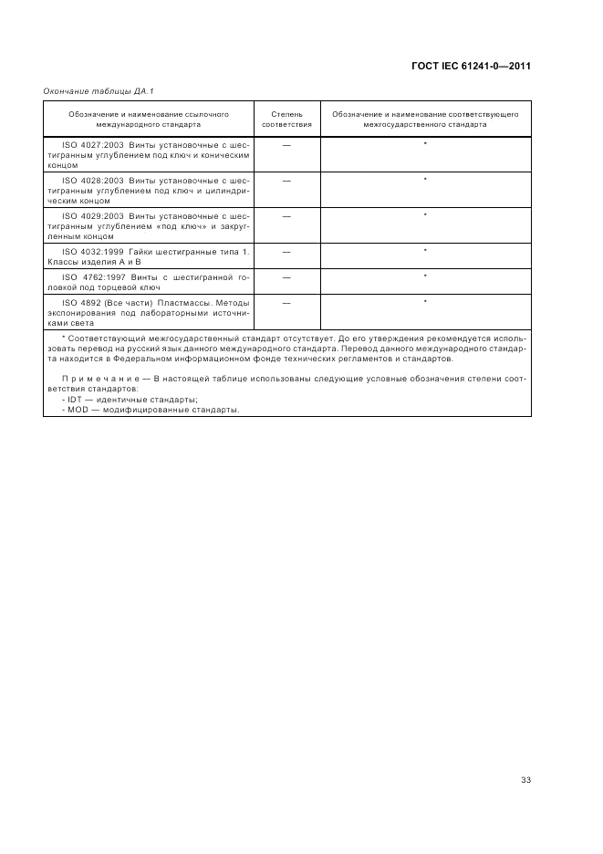 ГОСТ IEC 61241-0-2011, страница 41