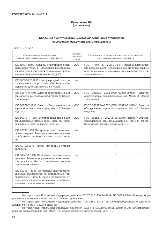 ГОСТ IEC 61241-1-1-2011, страница 28