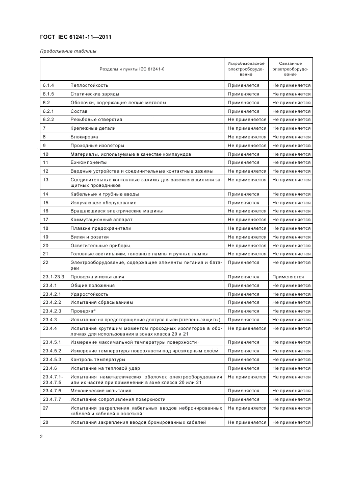 ГОСТ IEC 61241-11-2011, страница 6