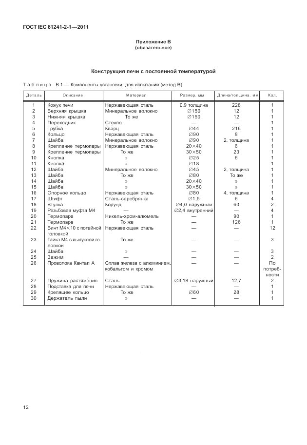 ГОСТ IEC 61241-2-1-2011, страница 16