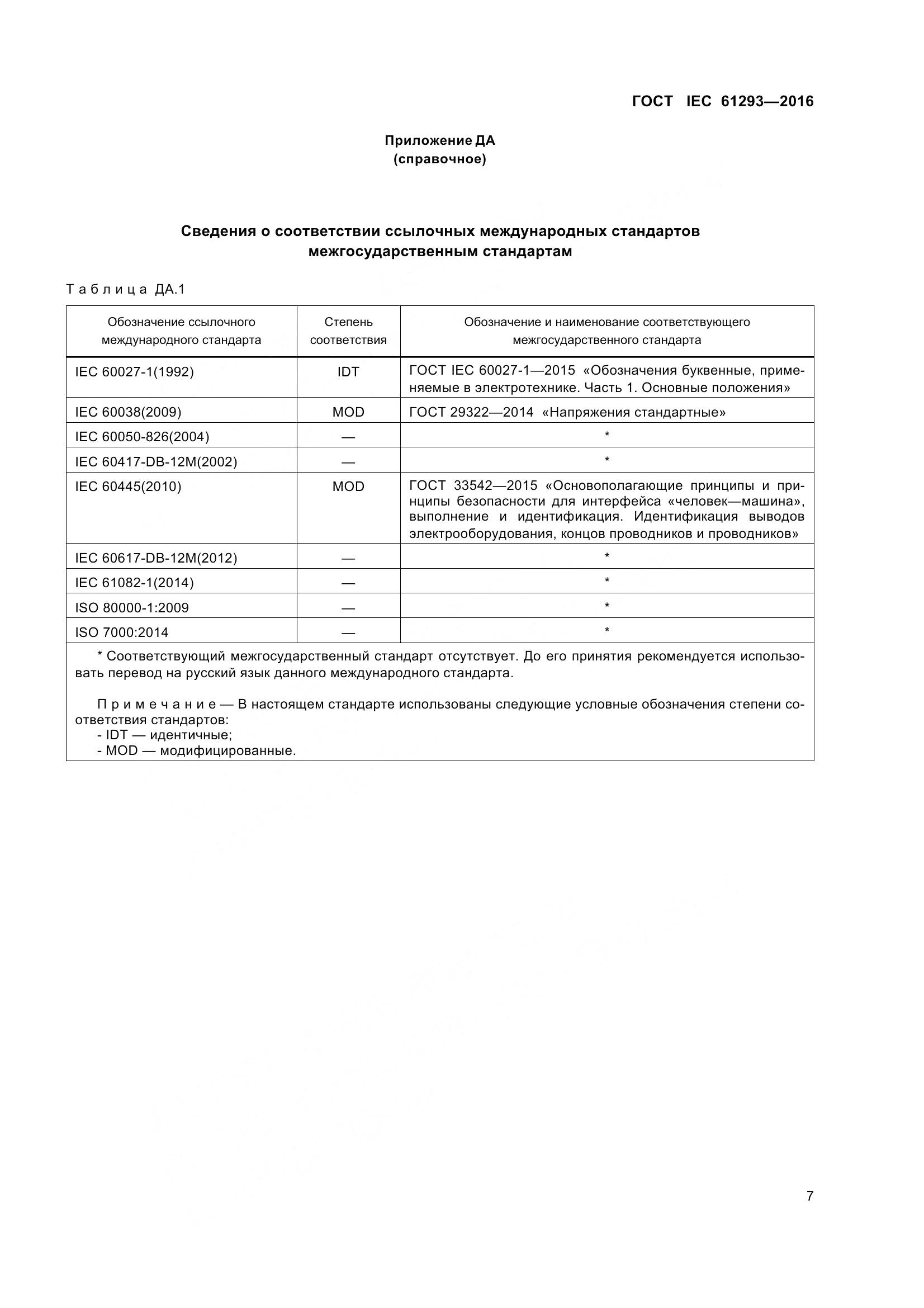 ГОСТ IEC 61293-2016, страница 12