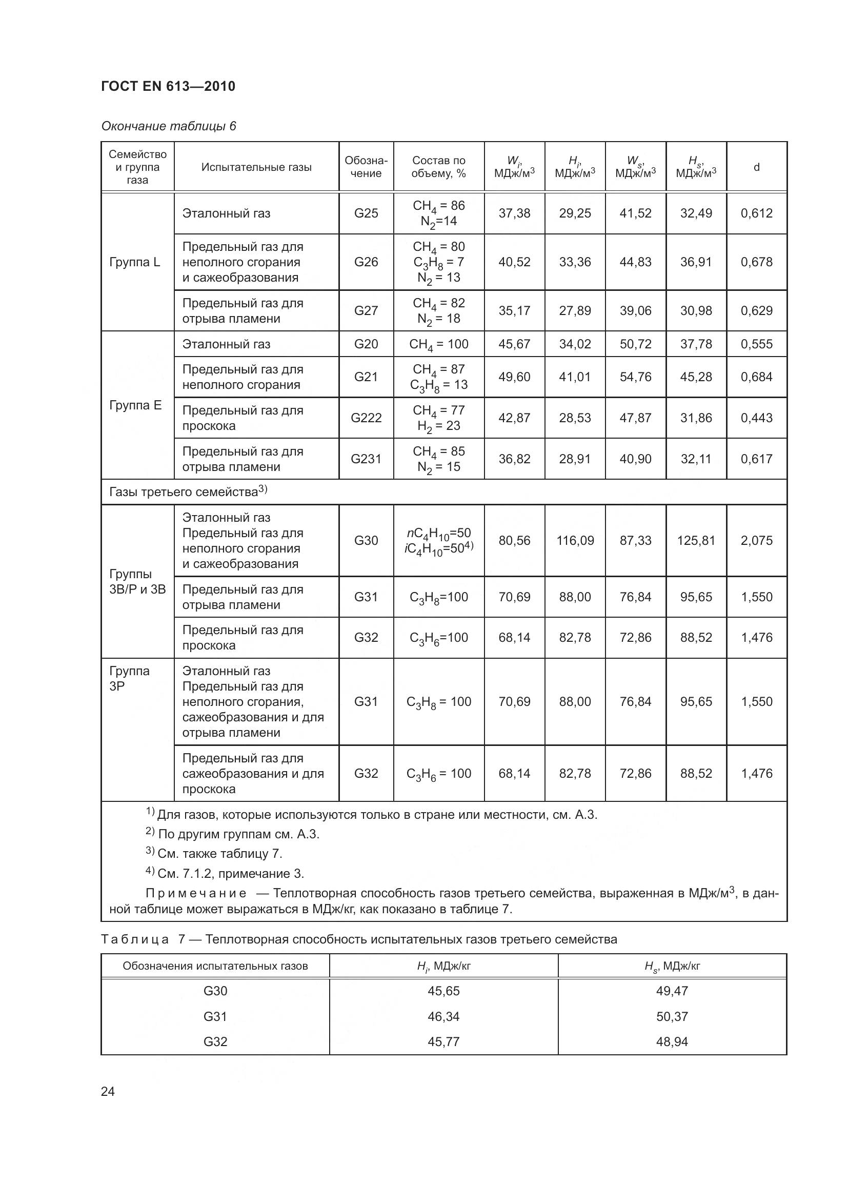 ГОСТ EN 613-2010, страница 28