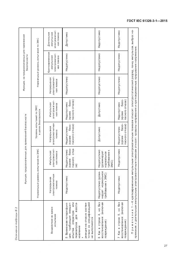 ГОСТ IEC 61326-3-1-2015, страница 35