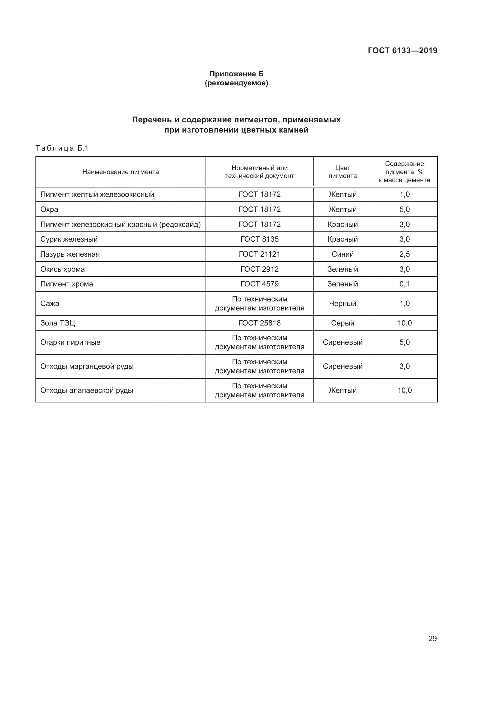 ГОСТ 6133-2019, страница 35