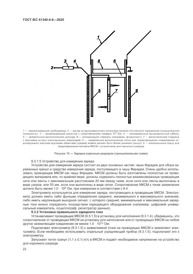 ГОСТ IEC  61340-4-4-2020, страница 28