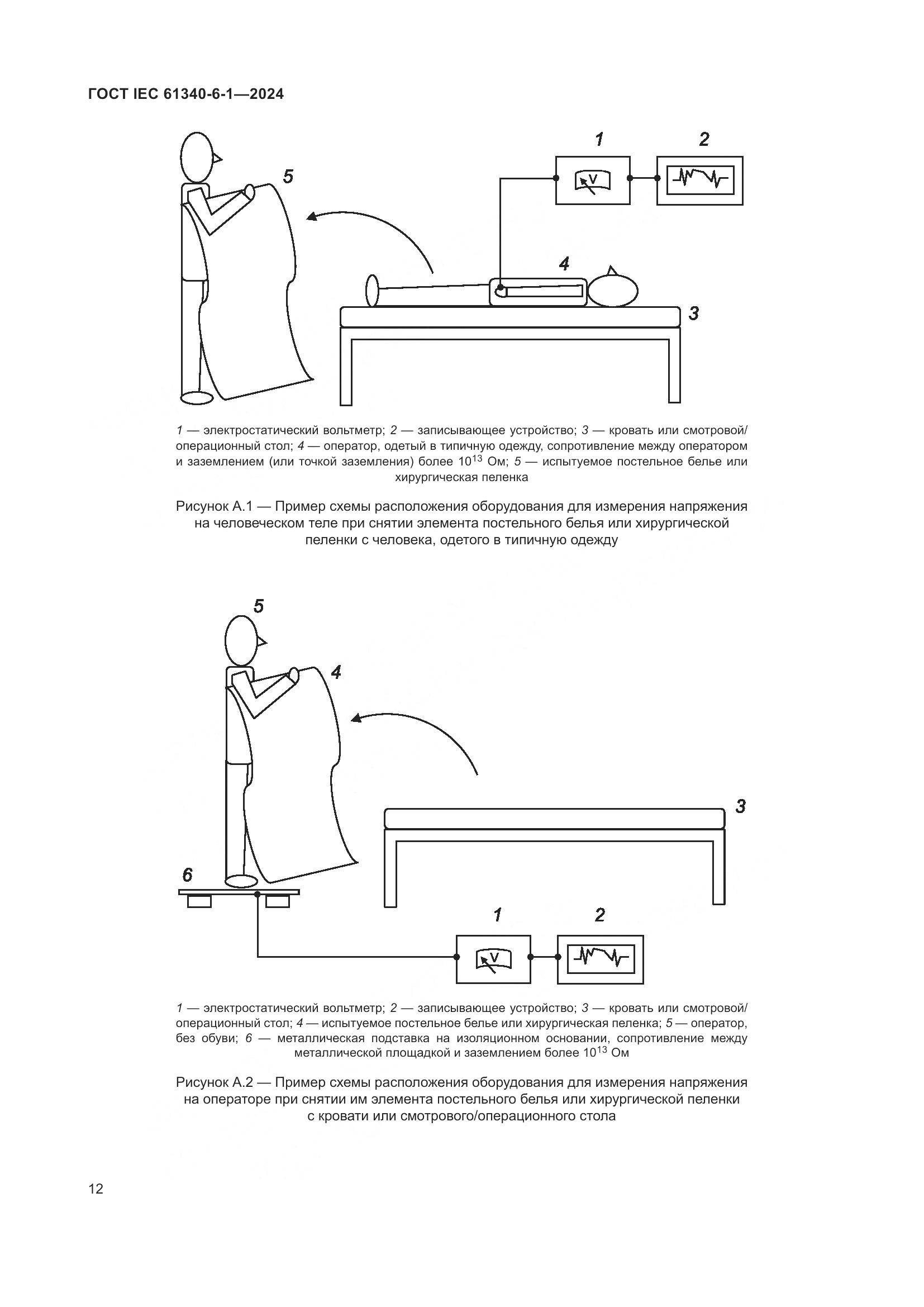 ГОСТ IEC 61340-6-1-2024, страница 16