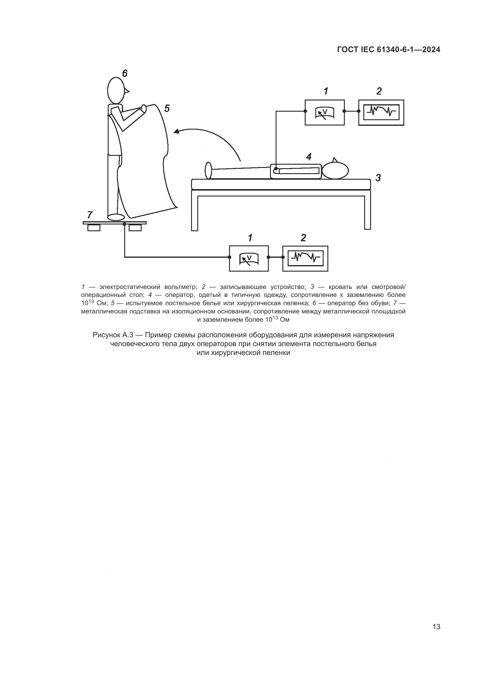 ГОСТ IEC 61340-6-1-2024, страница 17