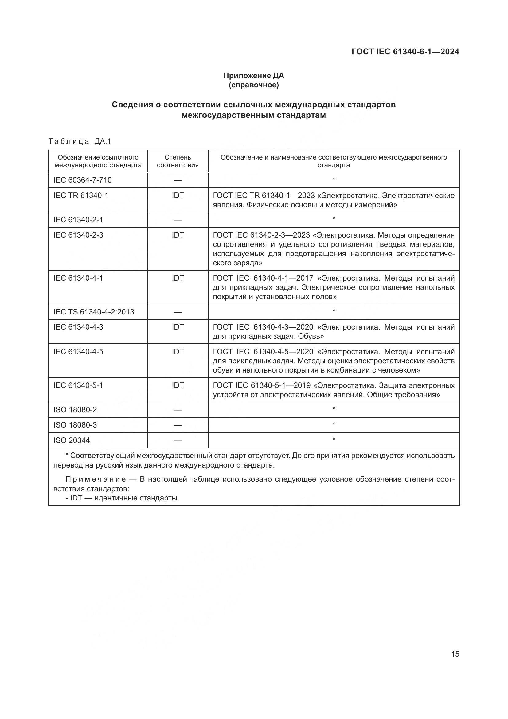 ГОСТ IEC 61340-6-1-2024, страница 19
