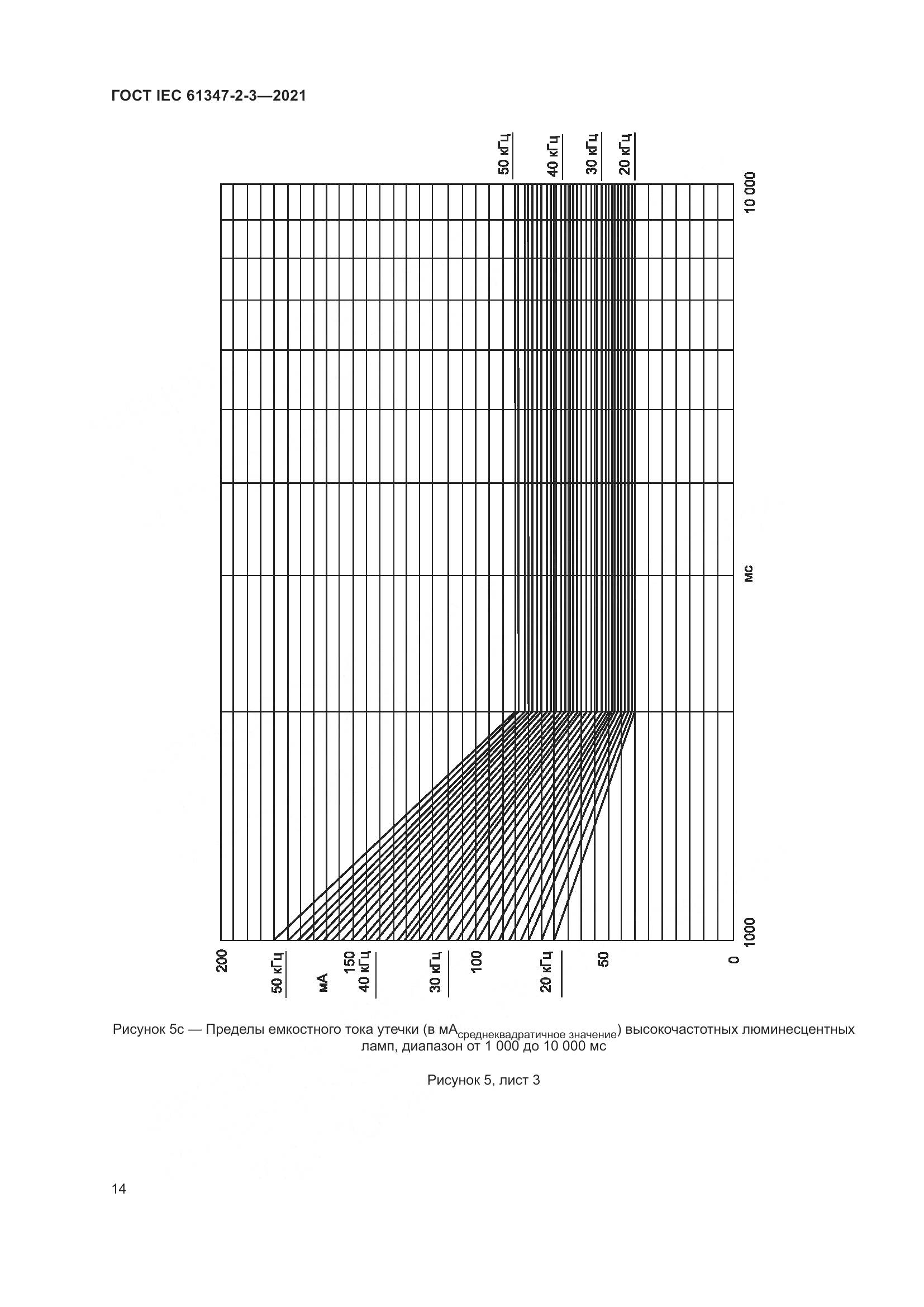 ГОСТ IEC 61347-2-3-2021, страница 20