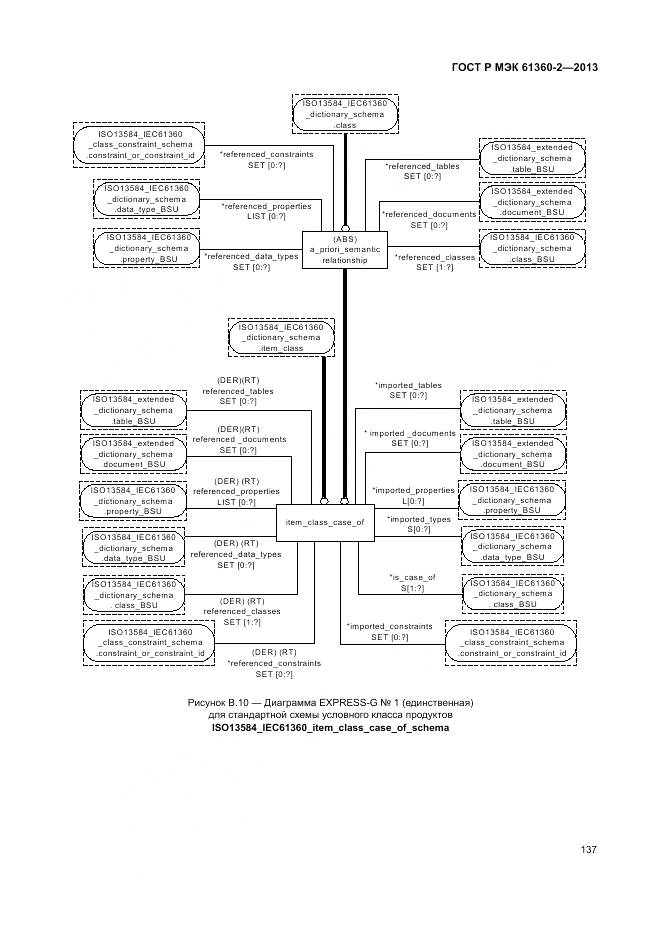 ГОСТ Р МЭК 61360-2-2013, страница 143