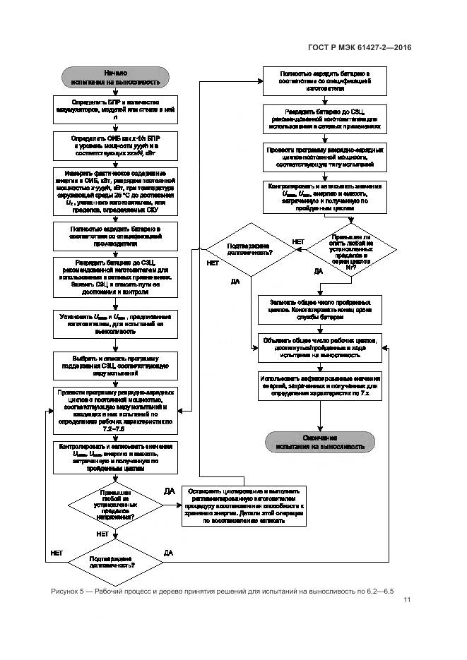 ГОСТ Р МЭК 61427-2-2016, страница 15
