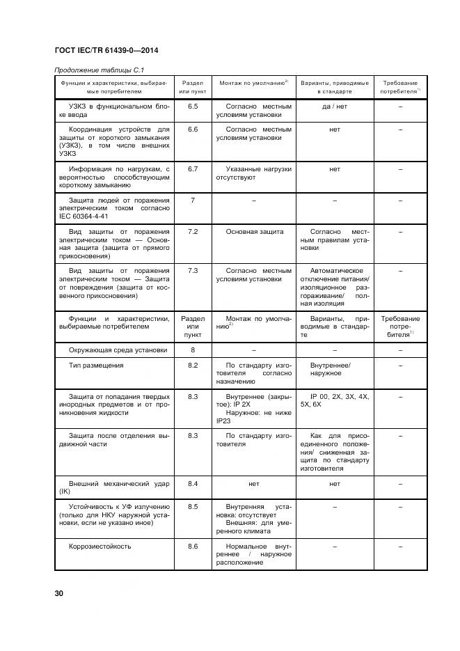 ГОСТ IEC/TR 61439-0-2014, страница 36