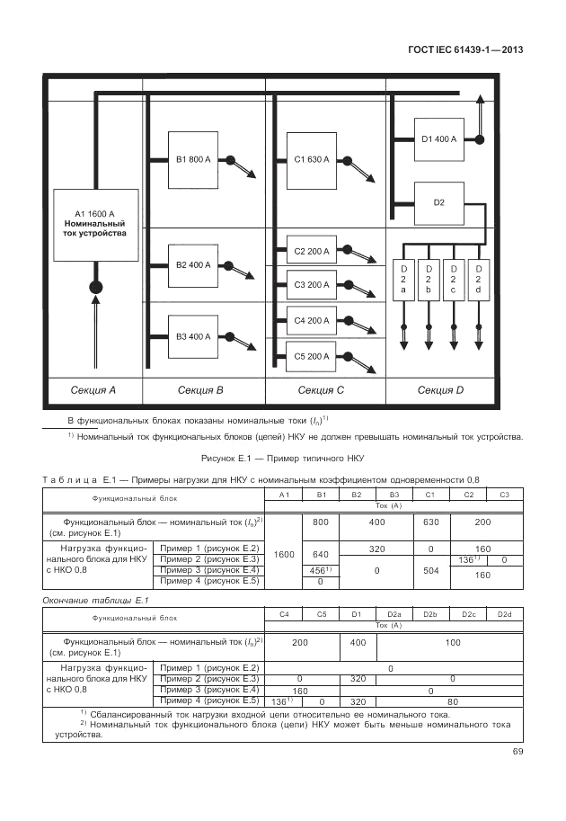 ГОСТ IEC 61439-1-2013, страница 75