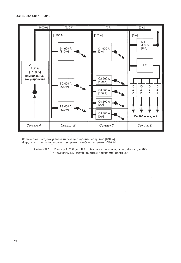 ГОСТ IEC 61439-1-2013, страница 76