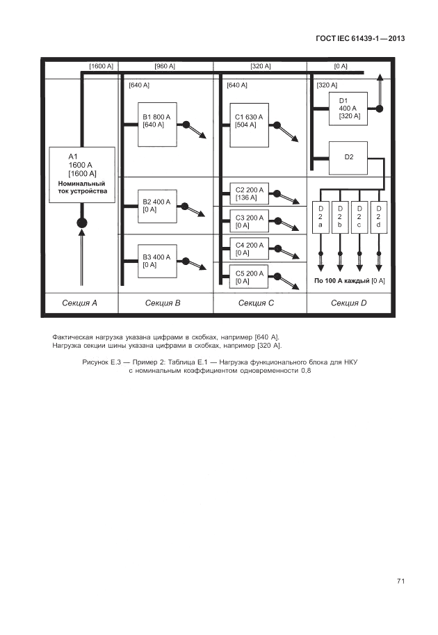 ГОСТ IEC 61439-1-2013, страница 77