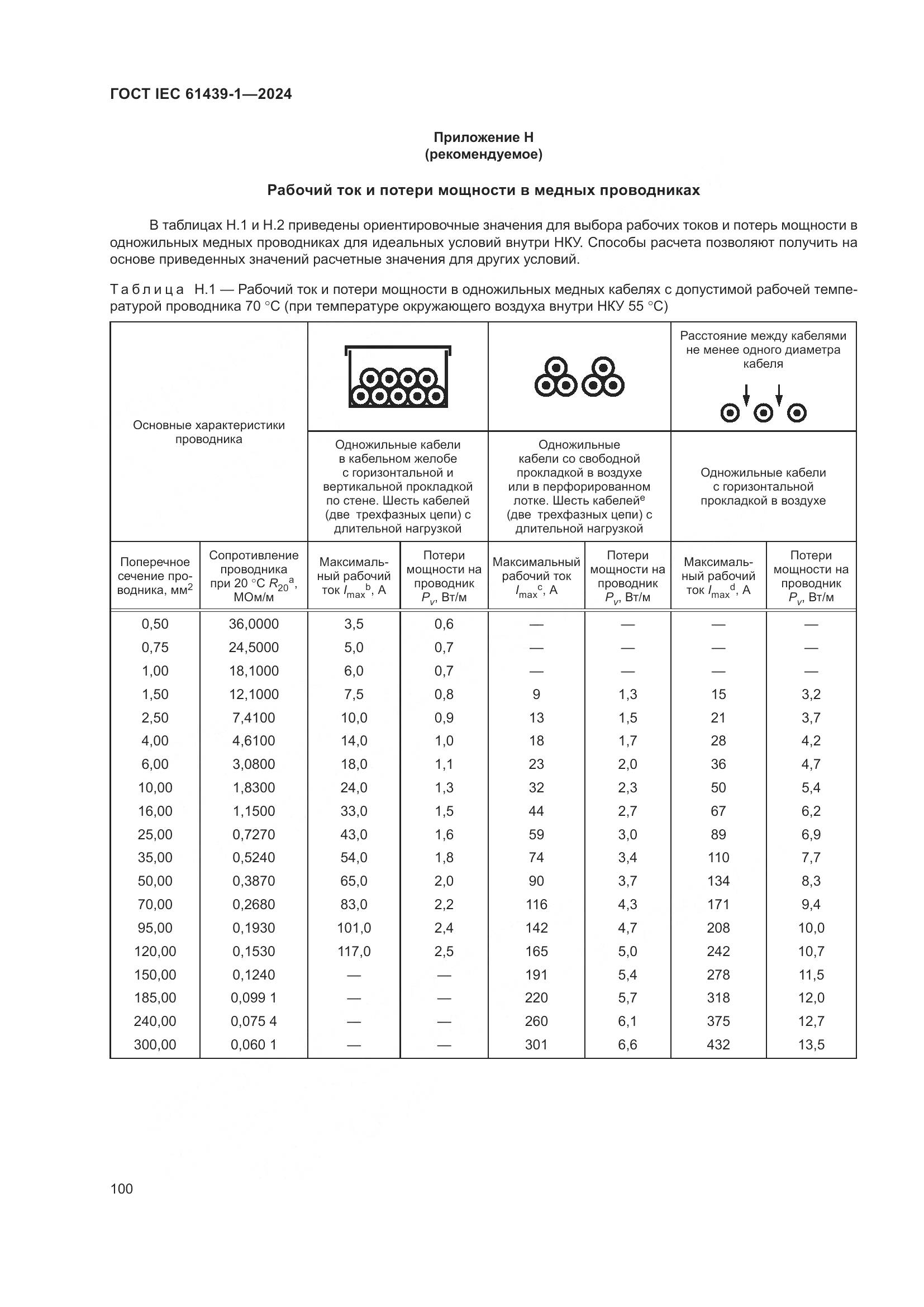 ГОСТ IEC 61439-1-2024, страница 106