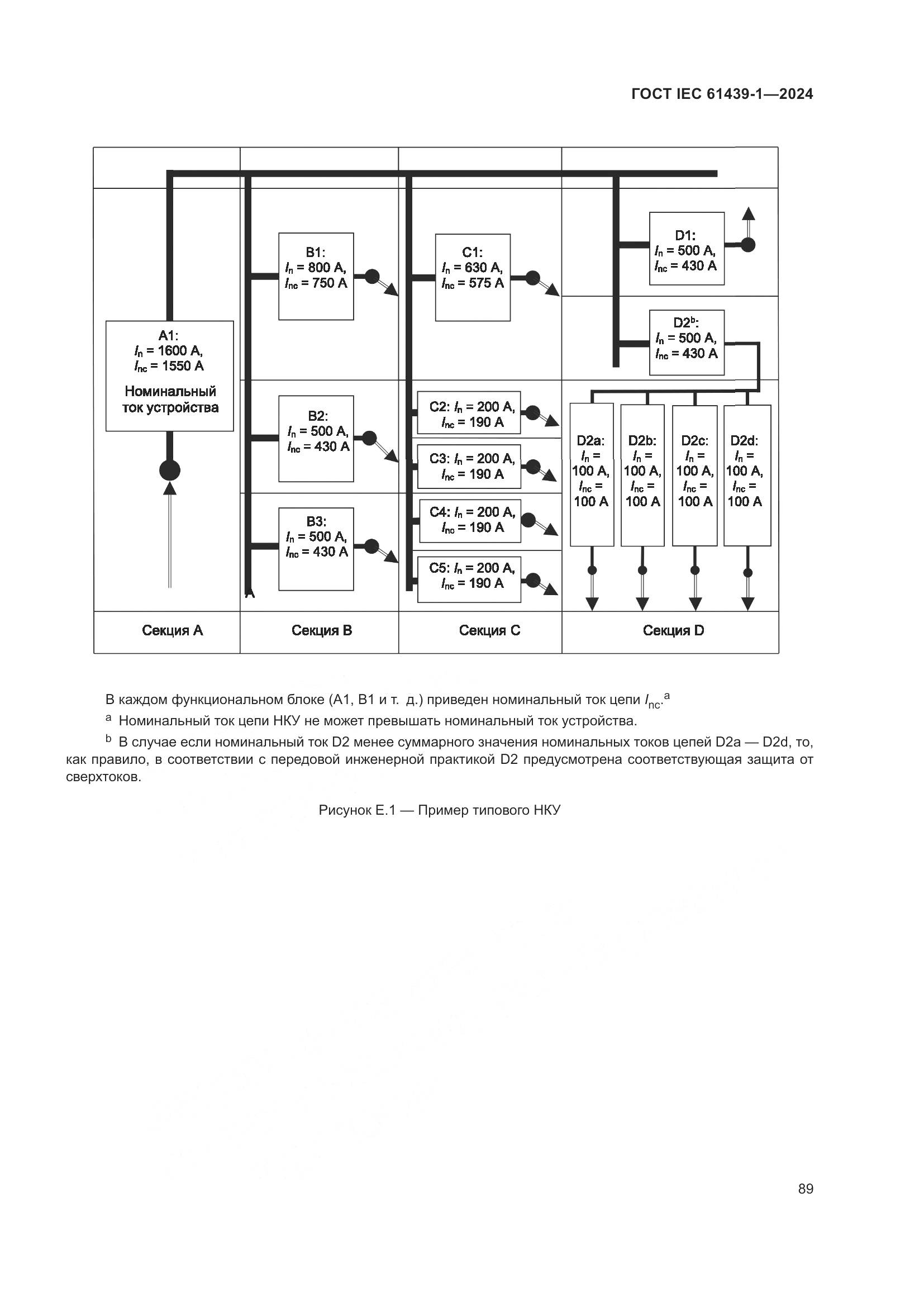 ГОСТ IEC 61439-1-2024, страница 95