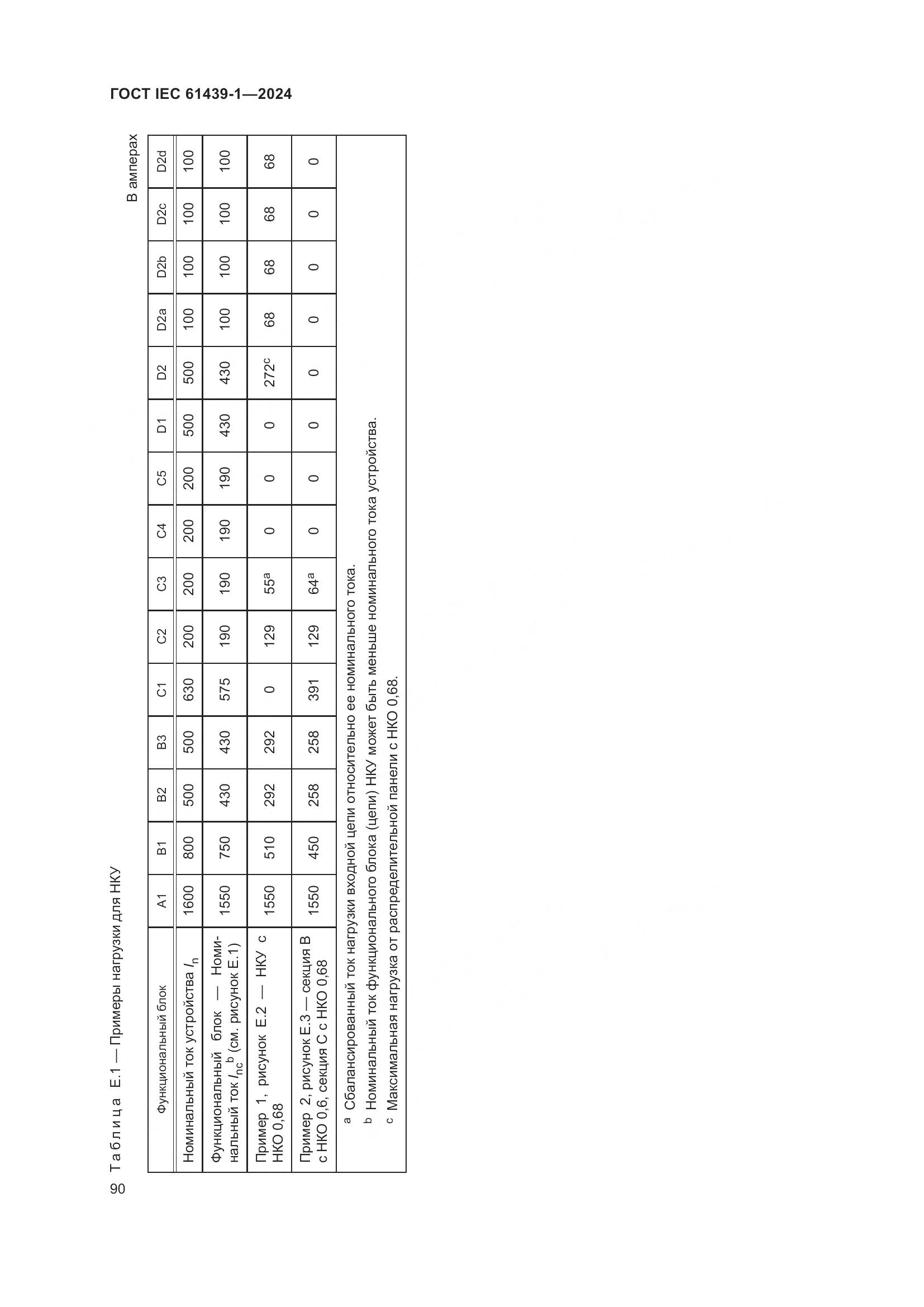 ГОСТ IEC 61439-1-2024, страница 96