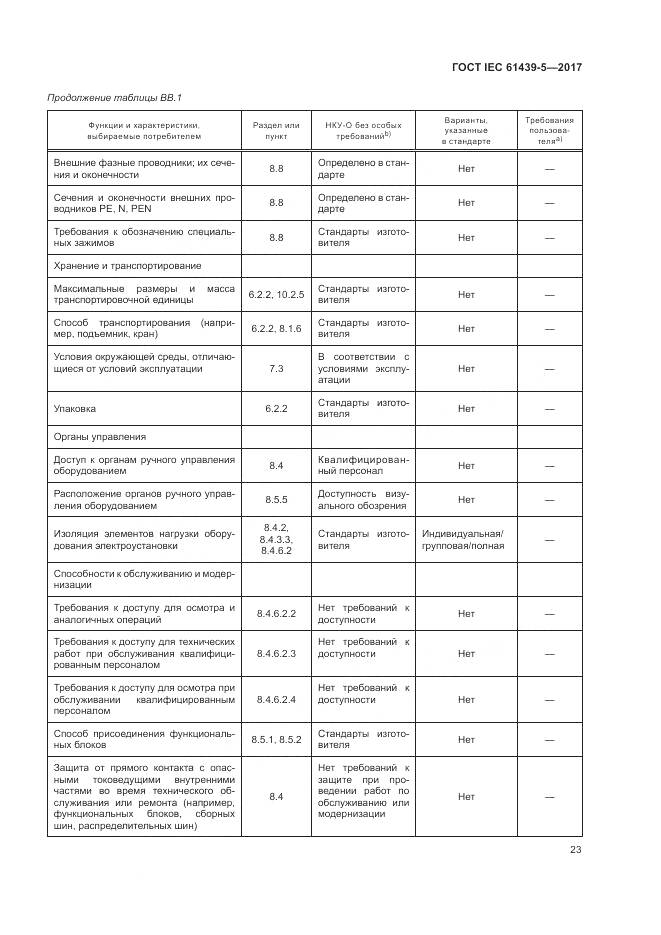 ГОСТ IEC 61439-5-2017, страница 28