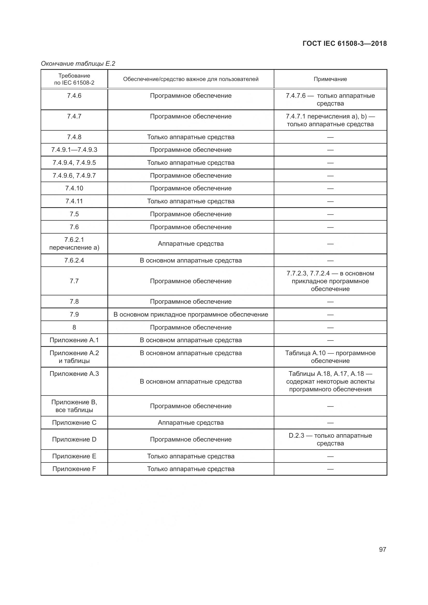 ГОСТ IEC 61508-3-2018, страница 104