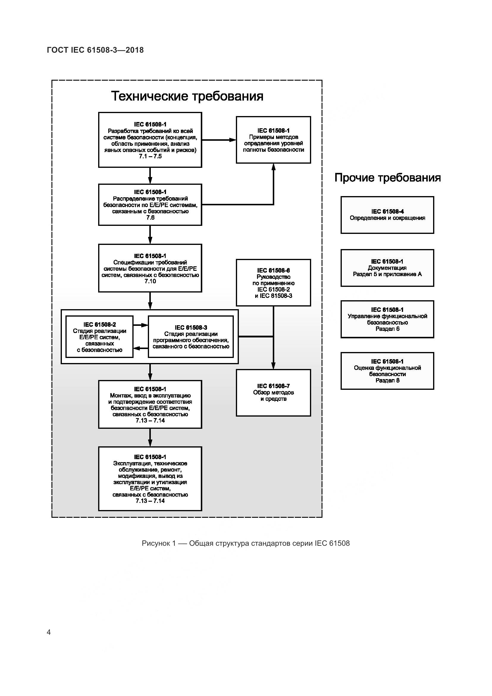 ГОСТ IEC 61508-3-2018, страница 11