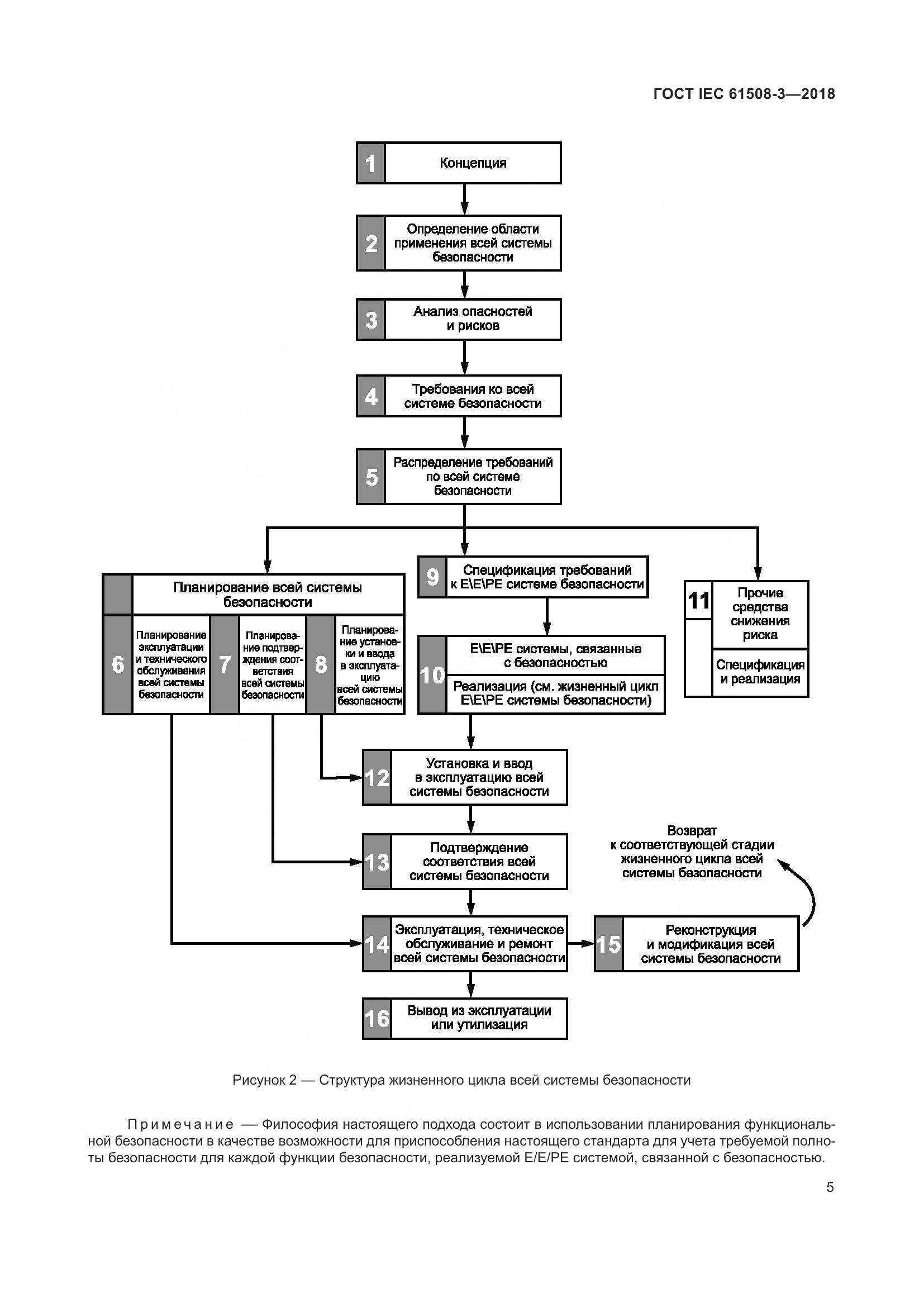 ГОСТ IEC 61508-3-2018, страница 12
