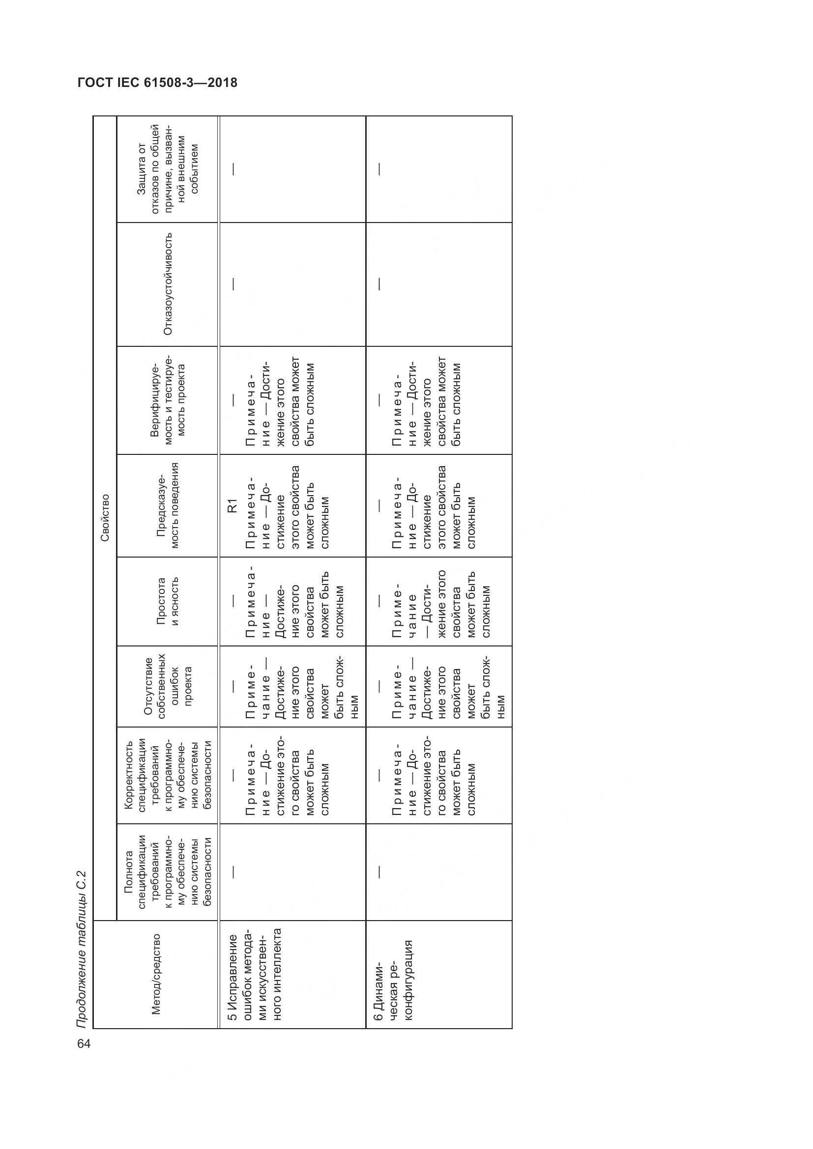 ГОСТ IEC 61508-3-2018, страница 71